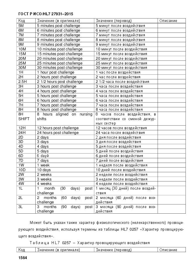 ГОСТ Р ИСО/HL 7 27931-2015, страница 1571